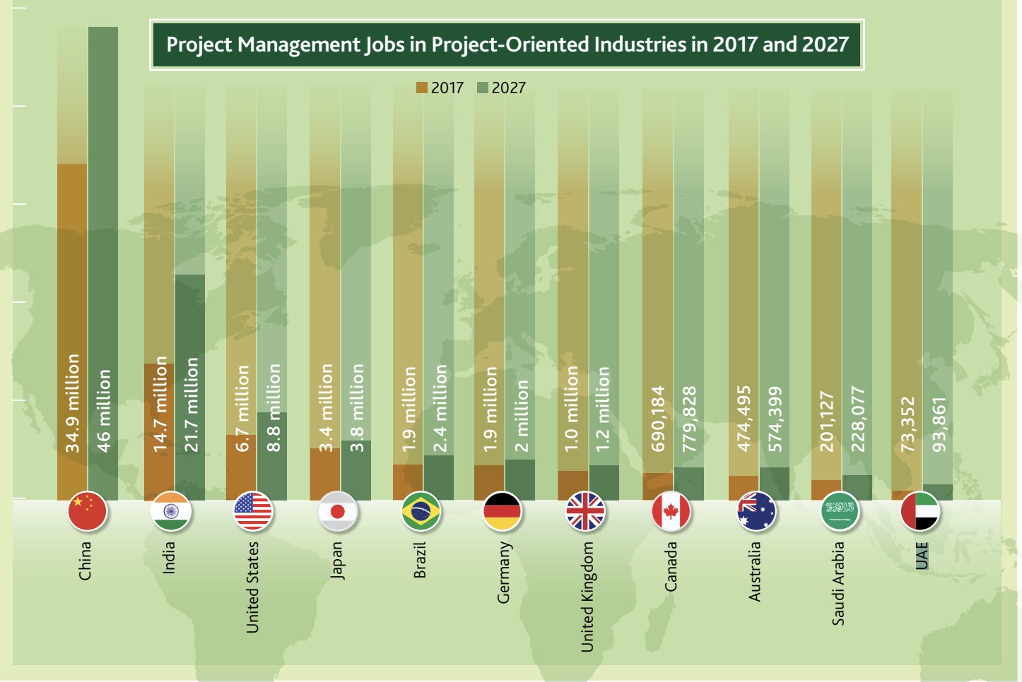 PMI graph